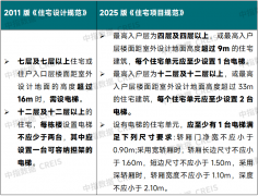 能够满脚不庭的个性化需求
