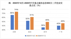 平均每套4万